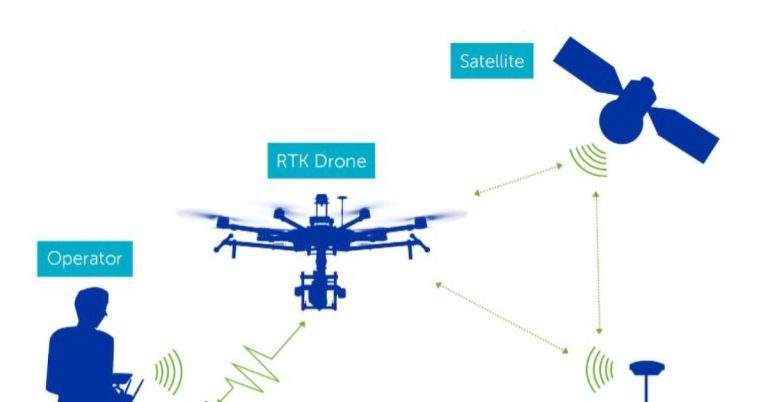 Apa Itu RTK untuk Pemetaan Drone: Memahami Teknologi yang Meningkatkan Akurasi
