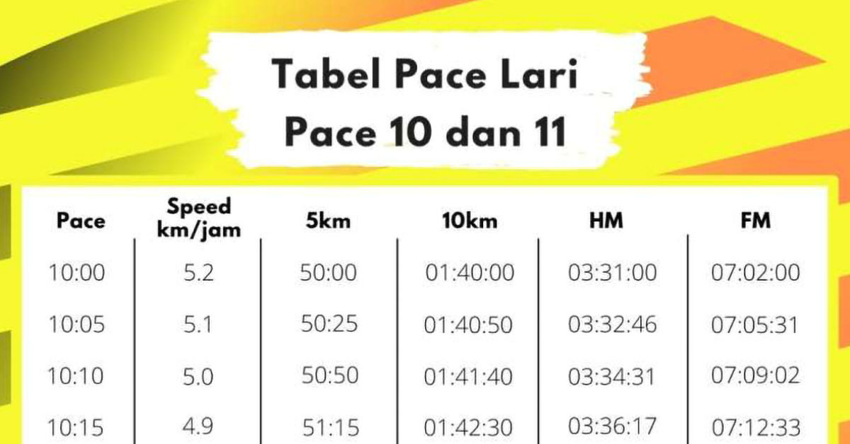 Cara Menghitung Pace Lari: Panduan Lengkap untuk Para Pelari